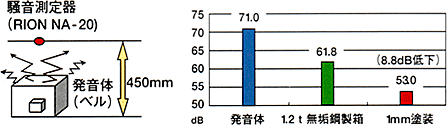 図1