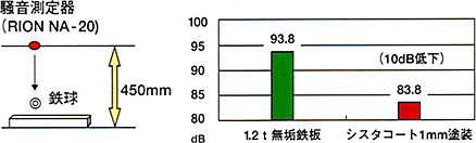 図2